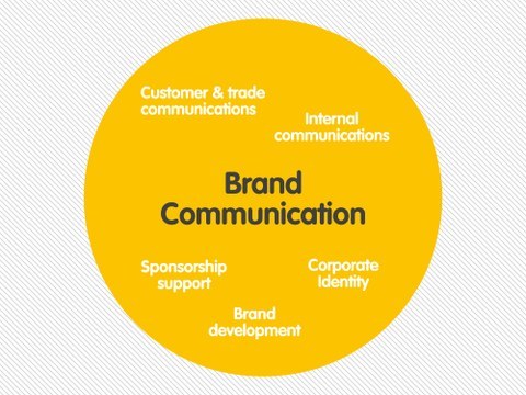 Brand Communication in Digital Age