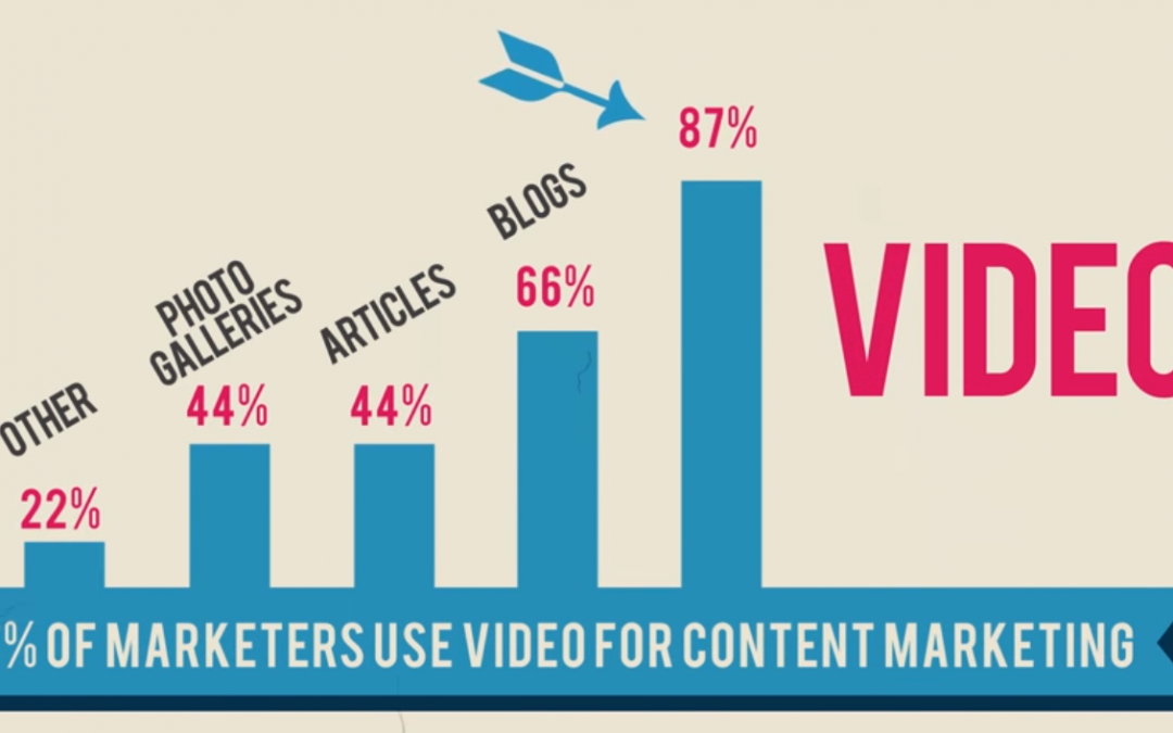 Why online videos is a smart move in your digital marketing strategy?